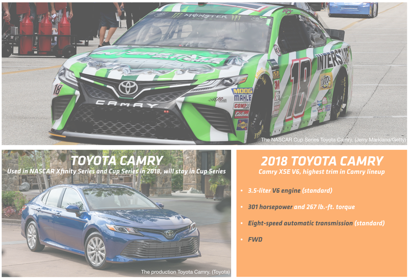 Illustration for article titled Here's How Modern NASCAR Race Cars Compare To Their Road-Going Counterparts